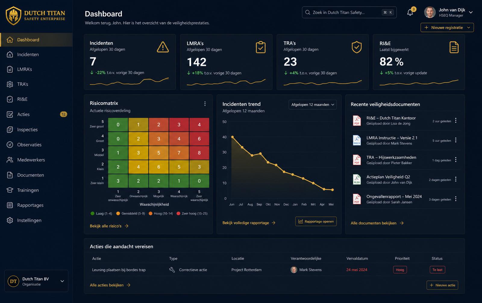 Dutch Titan Safety Enterprise dashboard voorbeeld